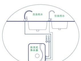 亿龙净水器的安装方法（轻松净化家中水源）