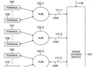 以太网switch有何用途？工作原理是什么？