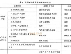 万和热水器风机故障原因及维修（解析万和热水器风机故障的常见问题及维修方法）