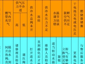 热水器难打着火的原因是什么？如何快速解决？