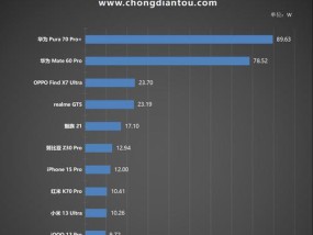 充电器9v的瓦数是多少？