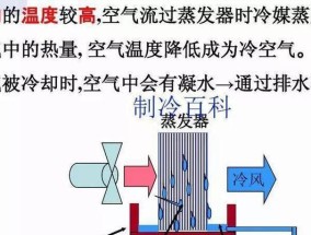 空调制冷制热原理解析（揭秘空调工作机制与能效关键）