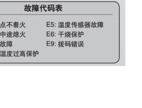 揭秘以史密斯热水器E1故障代码的检修技巧（解决热水器E1故障代码的实用方法）