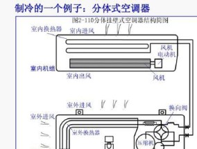 分体式空调不制热的原因及解决方法（分体式空调制热不工作的可能原因与解决方案）
