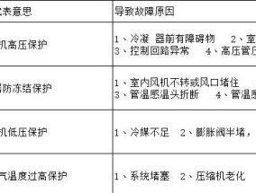 海尔冰箱E2故障代码及解决方法（探寻海尔冰箱E2故障代码的原因及解决方案）