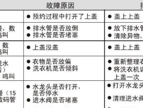 探寻三洋洗衣机显示E1错误的原因（解决E1错误的有效方法）