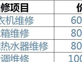 新都区集成灶维修价格揭秘（了解维修费用）