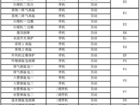 格力空调故障代码有哪些？如何快速识别和解决？