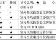 解析以威顺商用洗碗机故障代码及解决方法（深入了解以威顺商用洗碗机常见故障代码和应对措施）