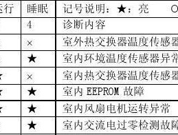 解析以威顺商用洗碗机故障代码及解决方法（深入了解以威顺商用洗碗机常见故障代码和应对措施）
