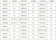 电脑快捷键图标如何设置？设置后能带来哪些便利？