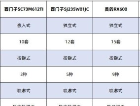 探索美的洗碗机错误代码，解决您的洗碗困扰（错误代码导致洗碗机功能异常）