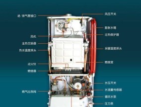 壁挂炉螺丝漏水的处理方法（解决壁挂炉螺丝漏水的有效措施）