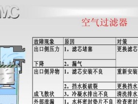 饮水机空气滤芯拆解方法（轻松学会饮水机空气滤芯的拆解与清洁）