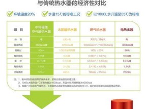 以巴登空气能热水器故障解决指南（解决以巴登空气能热水器故障的实用方法和技巧）