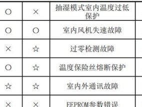 电视自动开关机的原因及解决方法（探究电视自动开关机的原因和如何解决这一问题）