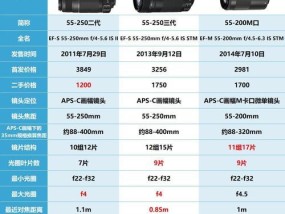 手机拍照辅助镜头购买指南是什么？如何选择合适的镜头？