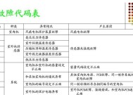 镇江日立中央空调分类代码是什么？如何根据代码选择合适的中央空调？