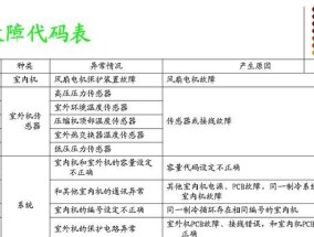 镇江日立中央空调分类代码是什么？如何根据代码选择合适的中央空调？