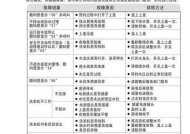 小天鹅洗衣机出现f8是什么原因？如何维修？