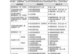 小天鹅洗衣机出现f8是什么原因？如何维修？