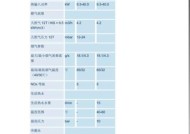 解决博世壁挂炉数字闪烁问题的有效方法（如何应对博世壁挂炉数字闪烁情况）