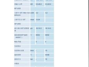 解决博世壁挂炉数字闪烁问题的有效方法（如何应对博世壁挂炉数字闪烁情况）