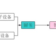 网关设备的主要作用是什么？使用中常见问题有哪些？