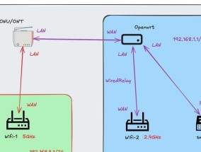 全光组网如何连接路由器？步骤是怎样的？