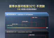 高端家庭热水器推荐？选择时应注意哪些特性？