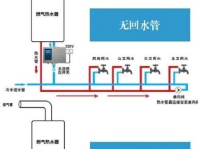 华帝燃气热水器报D5故障解决方法（解决华帝燃气热水器报D5故障的有效措施）