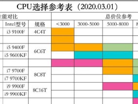 如何查看电脑配置并区分A卡和N卡？有哪些方法？