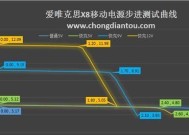 挪客移动电源性能如何？