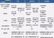 伺服和服务器有什么不同？它们各自的用途是什么？