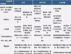 伺服和服务器有什么不同？它们各自的用途是什么？