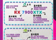 如何选择合适的显卡品牌和型号？显卡选购有哪些技巧？