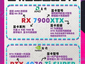 如何选择合适的显卡品牌和型号？显卡选购有哪些技巧？
