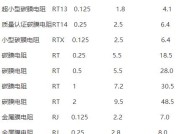 强启充电器功率规格是多少？