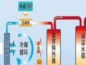 热水器打不着火的原因是什么？如何快速解决？