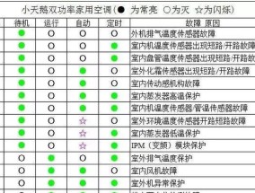 2024小天鹅洗衣机故障代码大全（全面了解2024年小天鹅洗衣机故障代码）