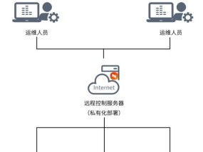 前端配置赋能服务器如何设置？设置服务器的步骤是什么？