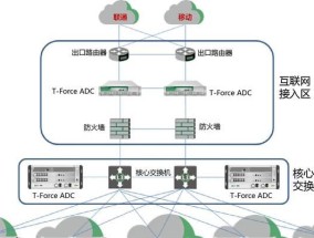 服务器ADC芯片的作用是什么？