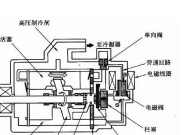 宾豪空调压缩机不工作简单维修方法？