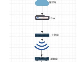 路由器附墙连接上网线步骤有哪些？
