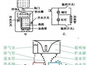如何有效去除净水器中的水垢？水垢对健康有什么影响？