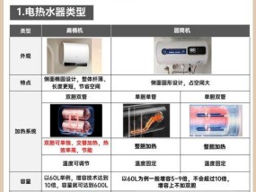 厨房热水器的正确开启方法是什么？