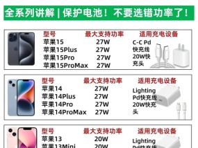 手机充电器如何正确充电？有哪些注意事项？