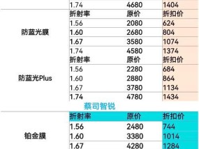 防光眼镜挑选方法的视频教程在哪里找？如何辨别质量？