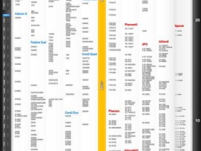 2024年笔记本电脑显卡天梯图最新排名出炉（游戏性能更优秀）