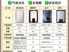 防冻外墙热水器怎么用图解？热水器的正确使用方法和注意事项是什么？